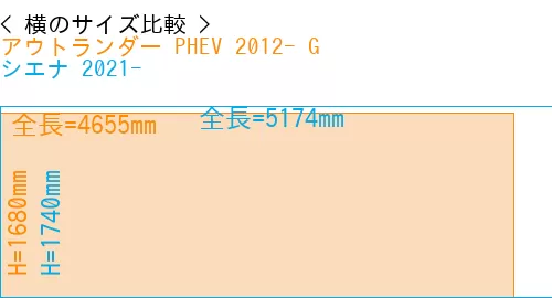 #アウトランダー PHEV 2012- G + シエナ 2021-
